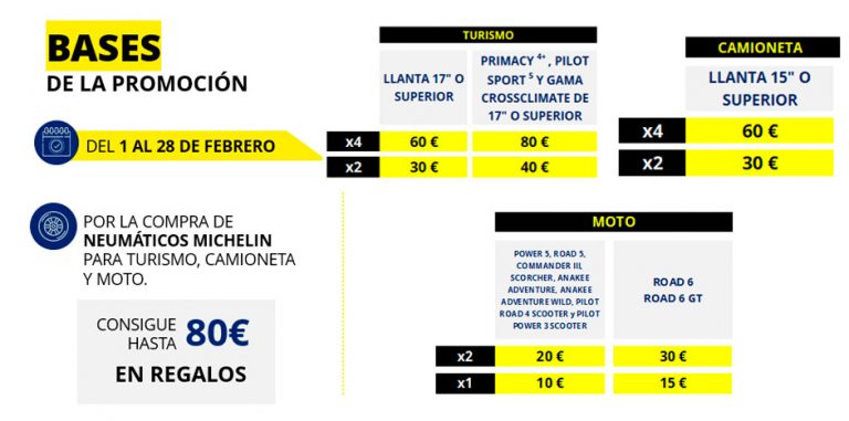 Consigue cheques de regalos al cambiar de neumaticos Michelin