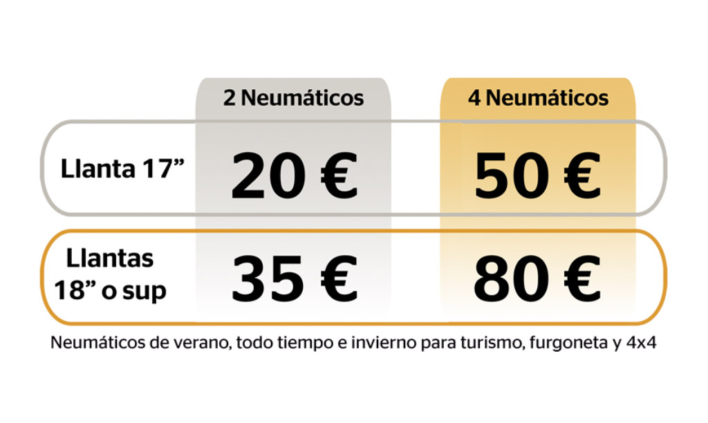 Consigue una tarjeta combustible por la compra de neumáticos Continental