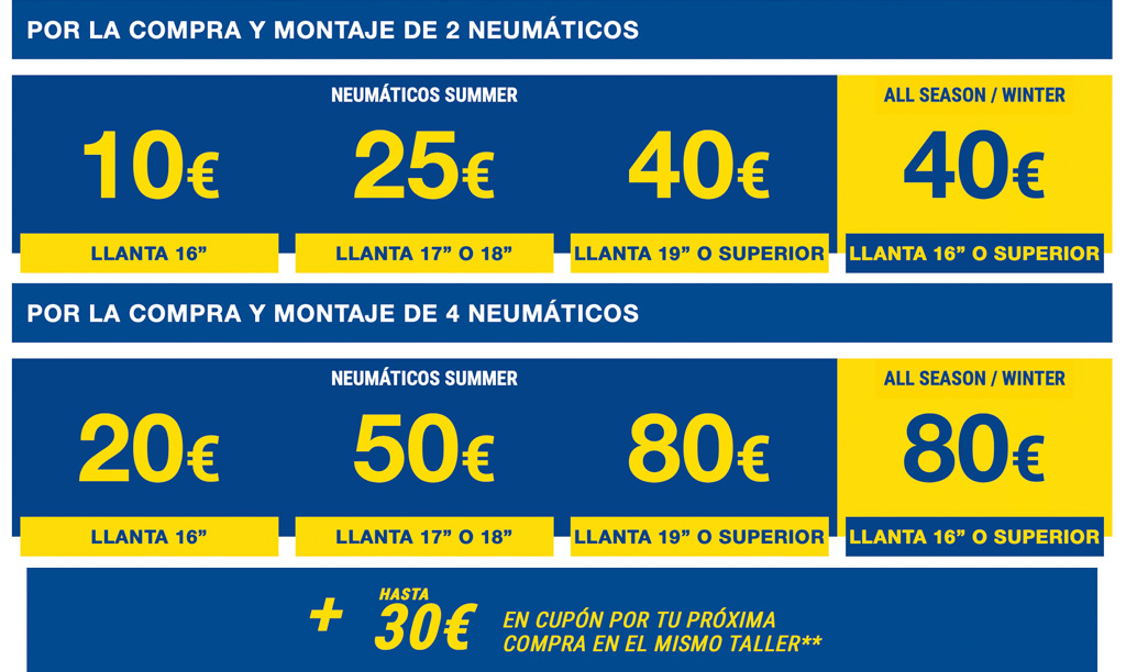 Acumulación de cheques por la compra y montaje de 2 neumáticos.