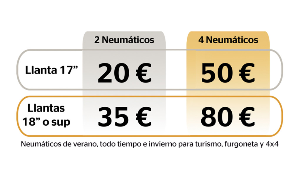 Equípate con neumáticos Continental y llévate combustible gratis