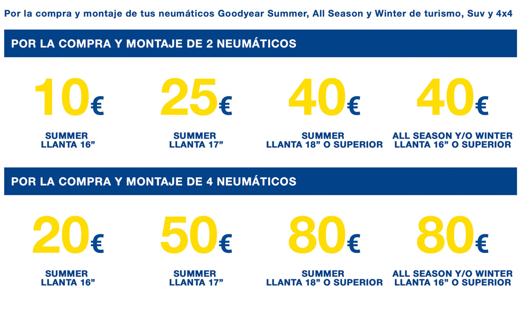 Por la compra y montaje de neumáticos Goodyear Summer, All Season y Winter de turismo, Suv y 4x4 llévate cheques regalo