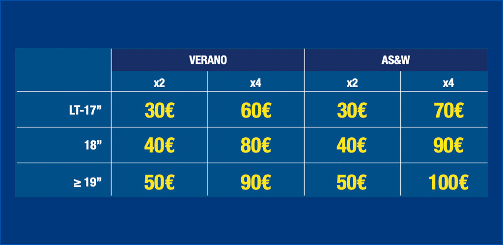 Tabla de neumáticos y regalos