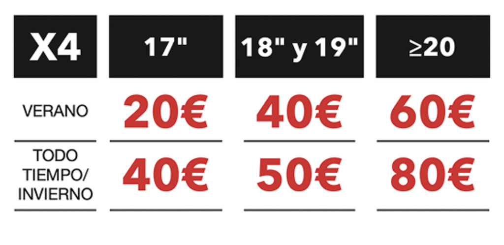 Promoción Firestone en Zaragoza: consigue hasta 80€ en tarjeta regalo.