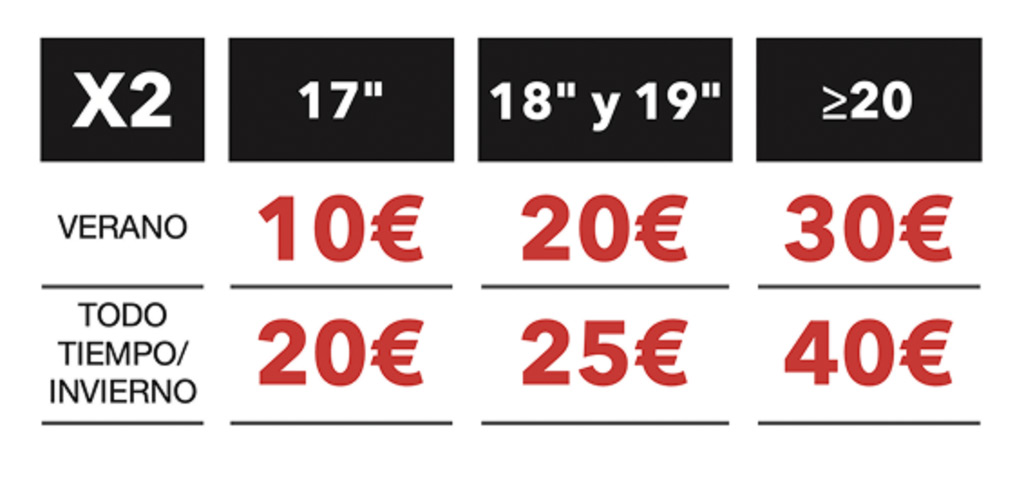 Promoción Firestone en Zaragoza: consigue hasta 80€ en tarjeta regalo.