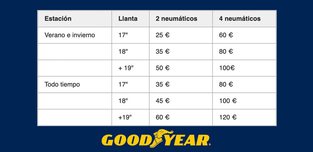 Llévate hasta 120€ gastar en Moeve, Amazon, Carrefour o El Corte Inglés...