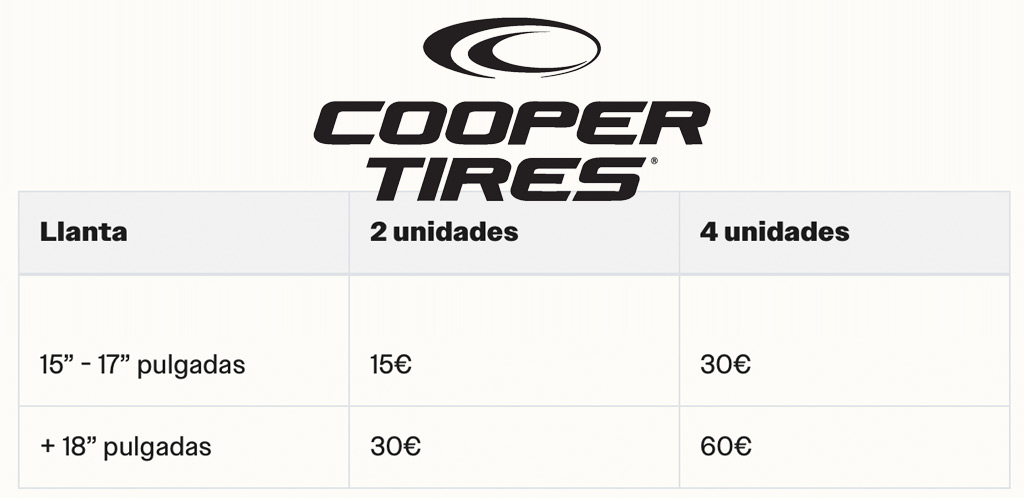 Llévate hasta 60€ en Bizum por la compra de tus neumáticos